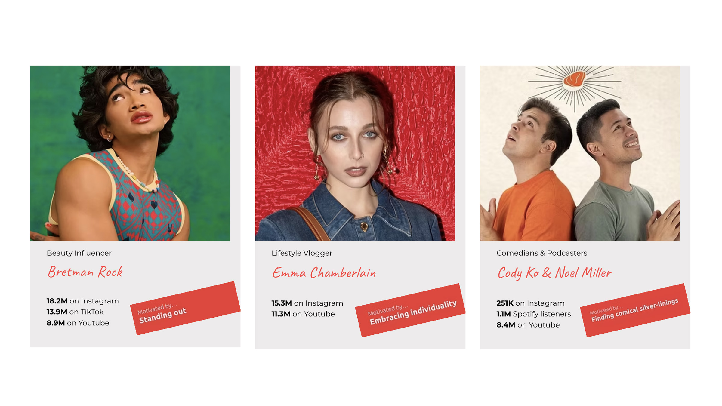 Adobe campaign cast — Bretman Rock, Emma Chamberlain, Cody Ko and Noel Miller with creator motivations
